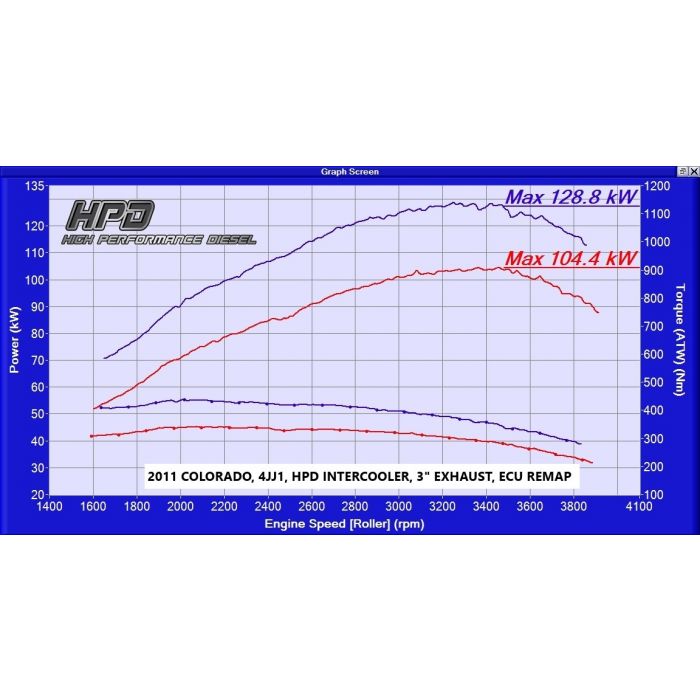 HPD Holden Rodeo Intercooler RA 2007-2008 - Top Mount