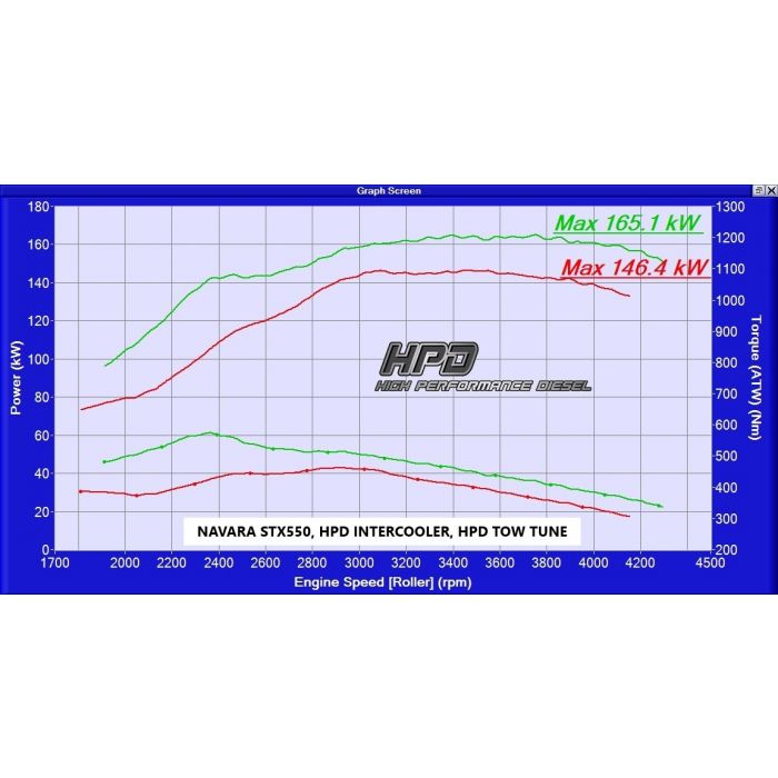 HPD Nissan Navara/Pathfinder Intercooler V9X V6