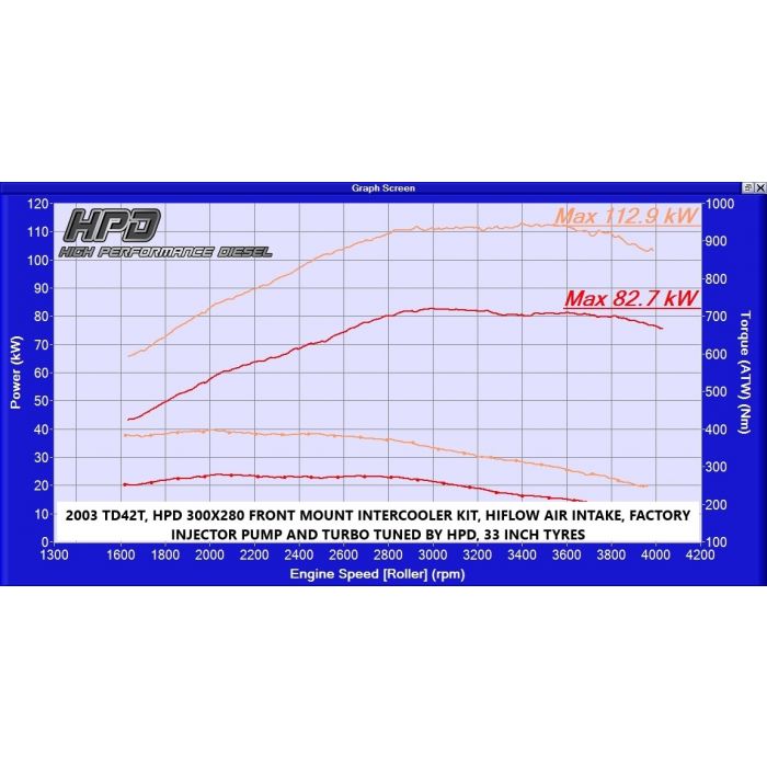HPD Nissan Patrol GU TD42 03-07 - Front Mount (IK-GU42N-F)
