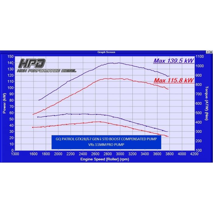 HPD Nissan Patrol Intercooler GQ TD42 450MM