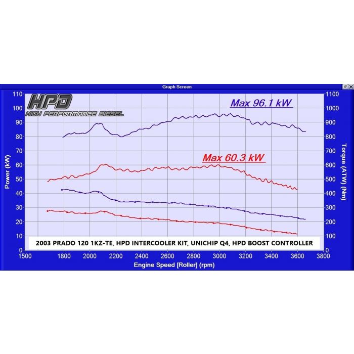 HPD Toyota Hilux Intercooler 3.0LT 1KZ-TE 2002 – 2005