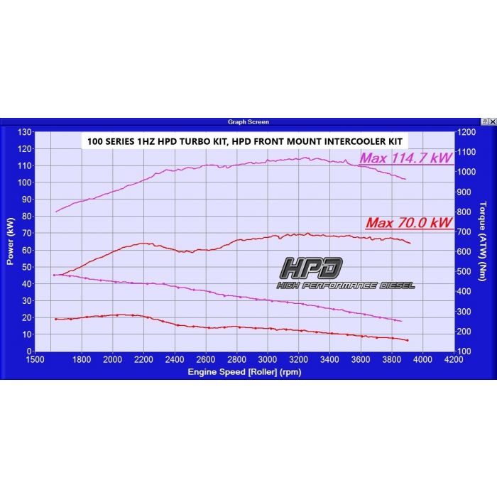 HPD Toyota Landcruiser 100 Series Intercooler 1HZ Side
