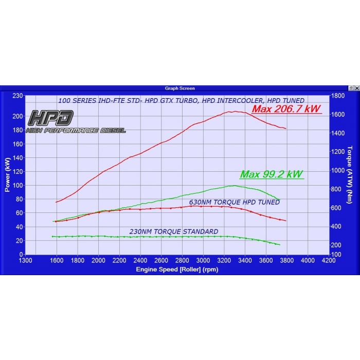 HPD Toyota Landcruiser 105 Series Intercooler 1HZ to 1HD-FTE Conversion