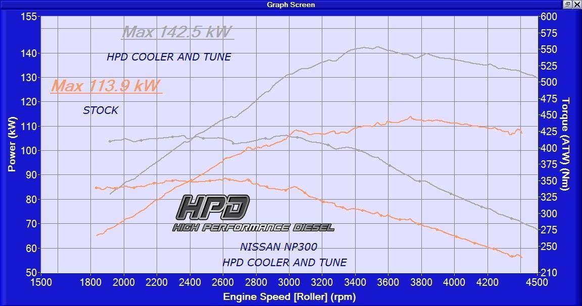 HPD NAVARA NP300 Intercooler Kit - Adrenaline 4X4