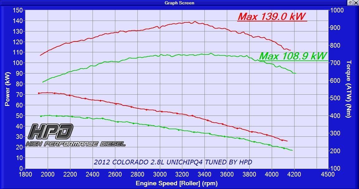 HPD Colorado RG 2.8LT 2012-2013 Intercooler Kit - Adrenaline 4X4