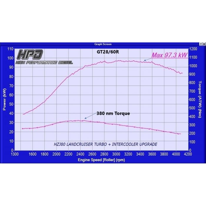 HPD Toyota Landcruiser 75,78 and 79 Series 1HZ Turbo Kits