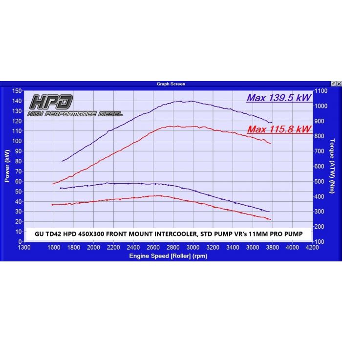 HPD Nissan Patrol GU TD42 03-07 - Front Mount (IK-GU42N4-F)