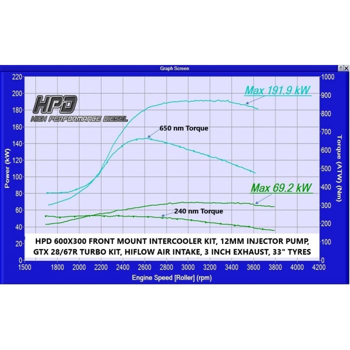 HPD Nissan Patrol GU TD42 03-07 - Front Mount (IK-GU42N6-F)
