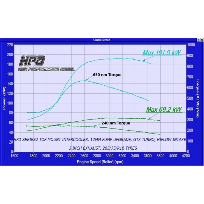 HPD Nissan Patrol GU TD42 1999-2003 (Factory Non-Turbo) Turbo Kit
