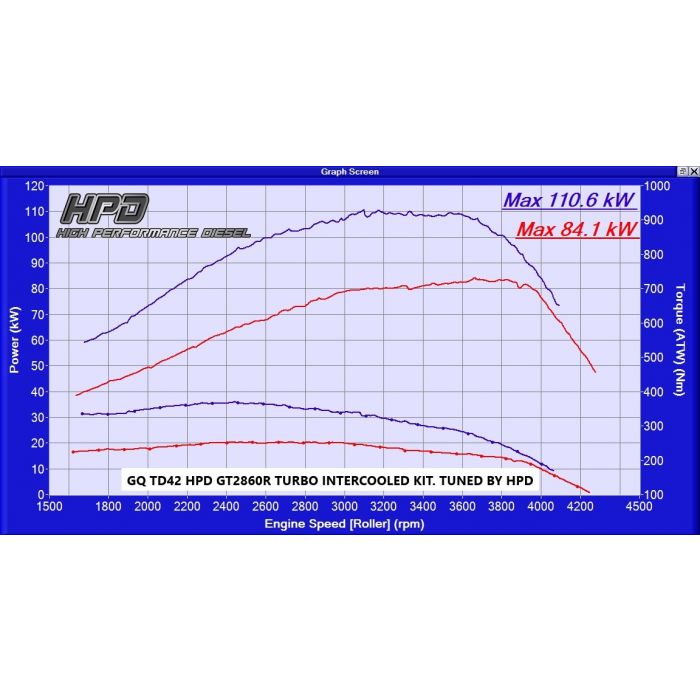 HPD Nissan Patrol Intercooler GQ TD42 280MM