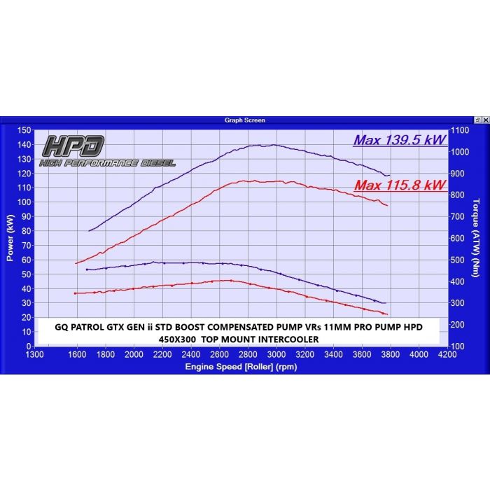 HPD Nissan Patrol Intercooler GQ TD42