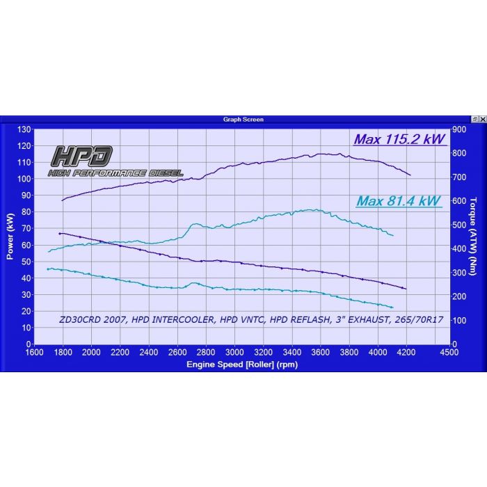 HPD Nissan Patrol Intercooler GU ZD30 Common Rail
