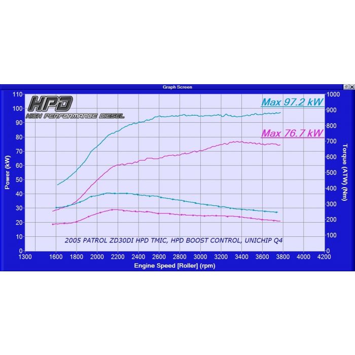 HPD Nissan Patrol Intercooler GU ZD30 Direct Injection