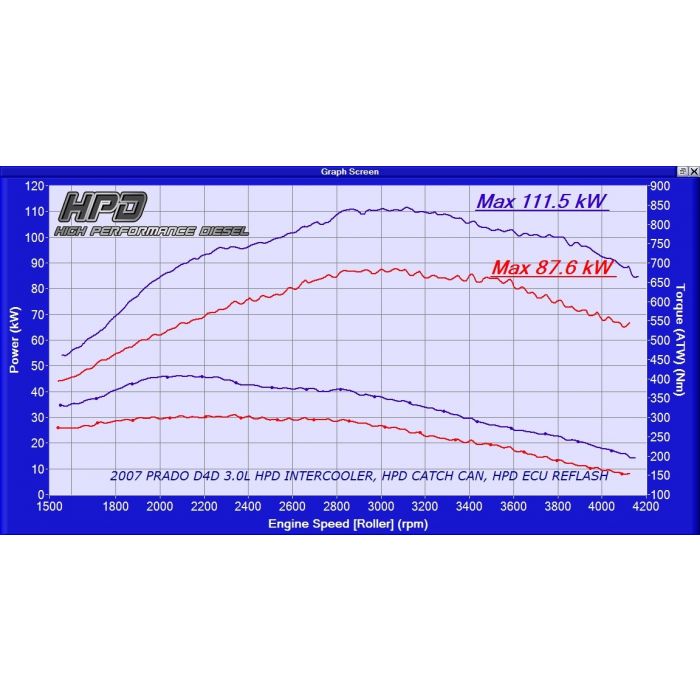 HPD Toyota Prado Intercooler 120 Series D4D 3.0 LT 2006 – 2009