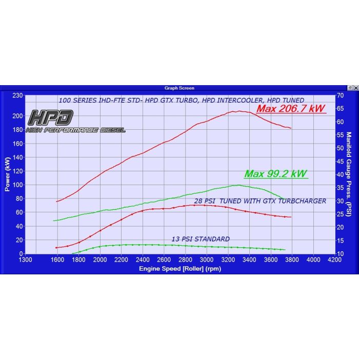 HPD Toyota Landcruiser 70 Series 1HD-FTE Series 2 Intercooler