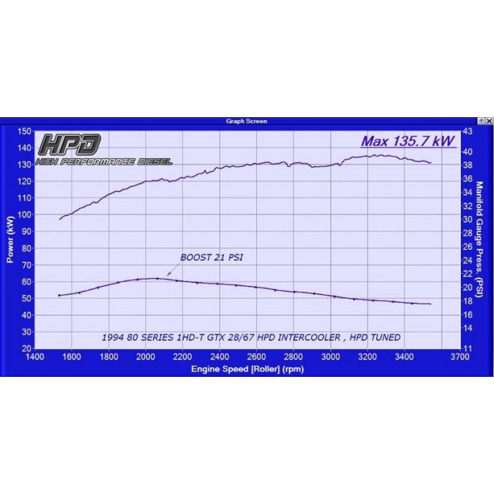 HPD Toyota Landcruiser 80 Series 1HZ Turbo Kit