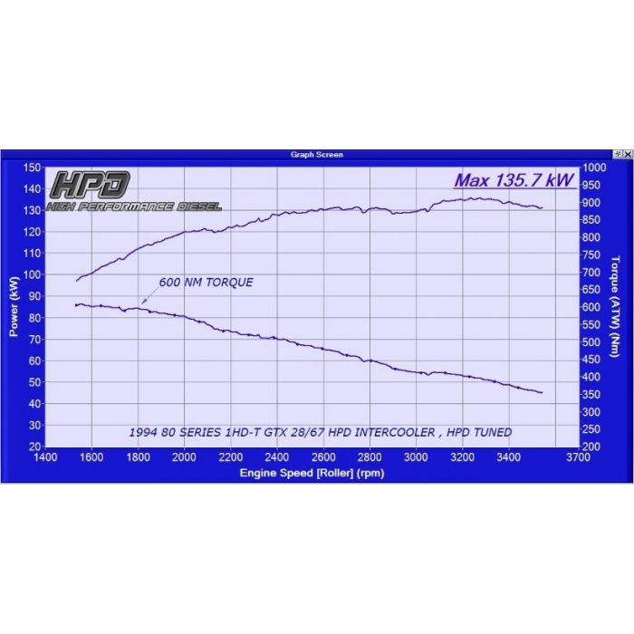 HPD Toyota Landcruiser 80 Series Intercooler 1HZ & 1HD-T Top Mount