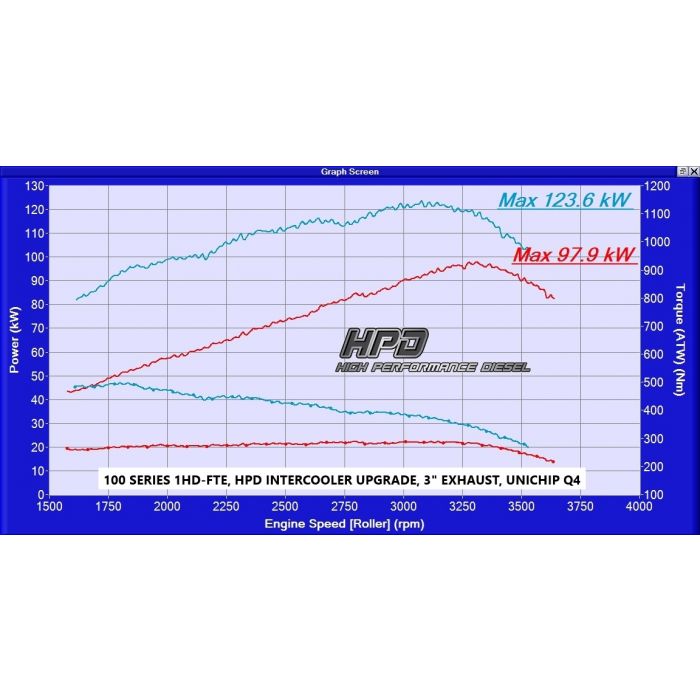 HPD Toyota Landcruiser 100 Series Intercooler 1HD-FTE