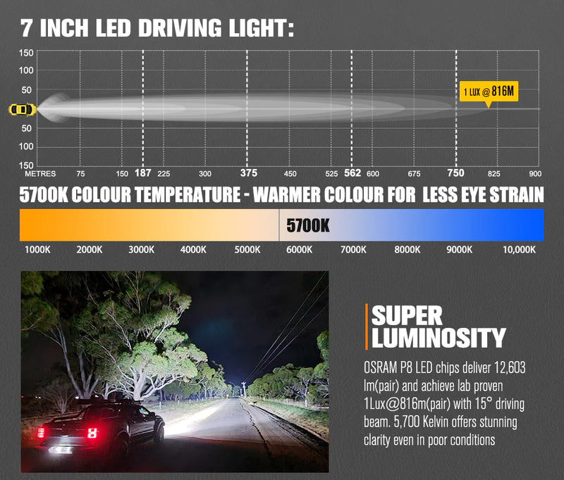 LIGHTFOX 7inch OSRAM LED Driving Spot Lights - Adrenaline 4X4